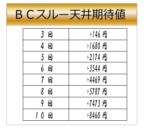 天井期待値２-バジリスク絆-300x267